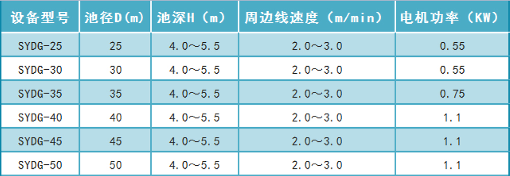 單軌水下刮泥機(圖8) 單軌水下刮泥機(圖8)