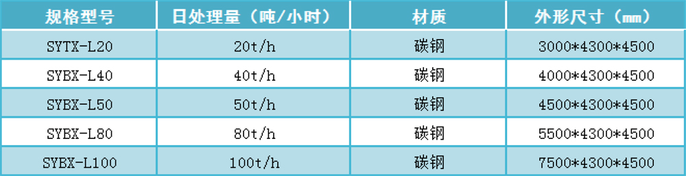 碳鋼型一體化凈水設備 碳鋼型一體化凈水設備