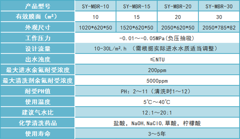 MBR膜反應器 MBR膜反應器
