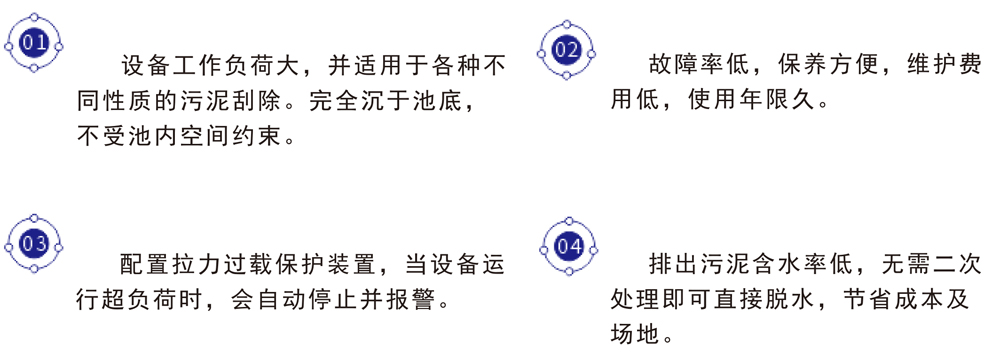 單軌水下刮泥機(圖7) 單軌水下刮泥機(圖7)