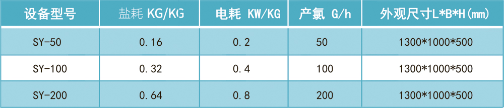一體型次氯酸鈉發生器 中一體型次氯酸鈉發生器