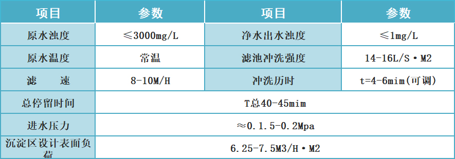 不銹鋼型一體化凈水設備(圖12) 不銹鋼型一體化凈水設備(圖12)